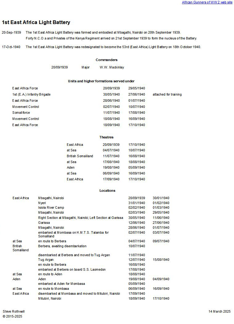 Summary history of the 1st East Africa Light Battery