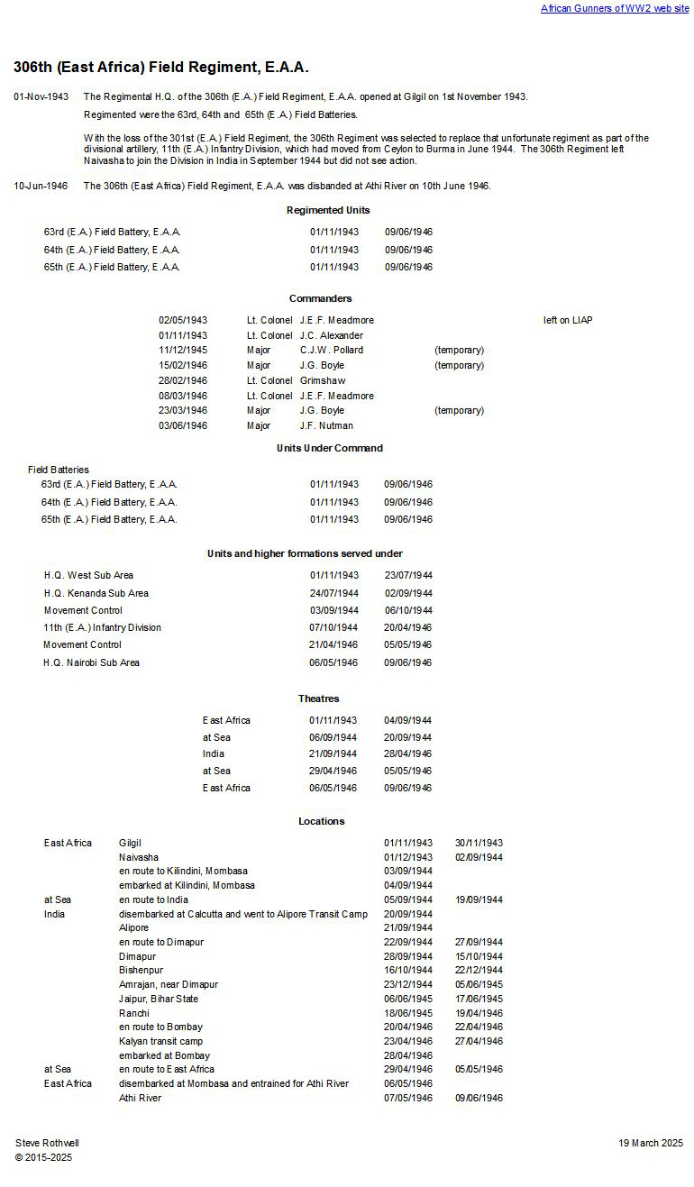Summary history of the 306th (E.A.) Field Regiment, E.A.A.