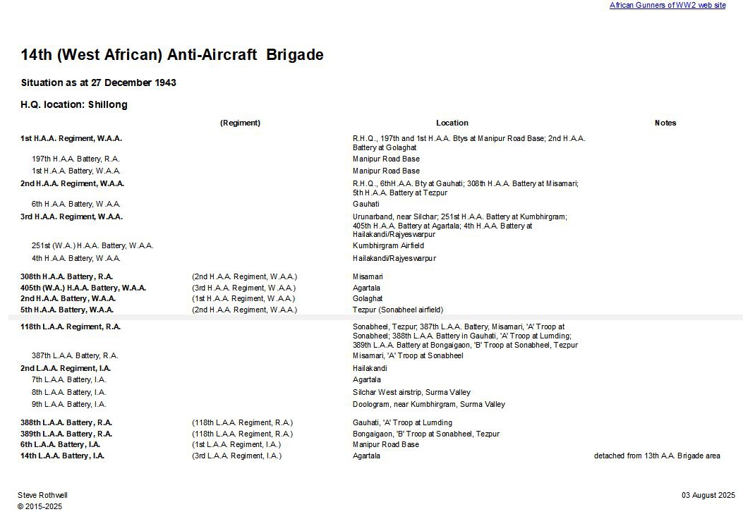 Summary history of the 14th (W.A.) A.A. Brigade