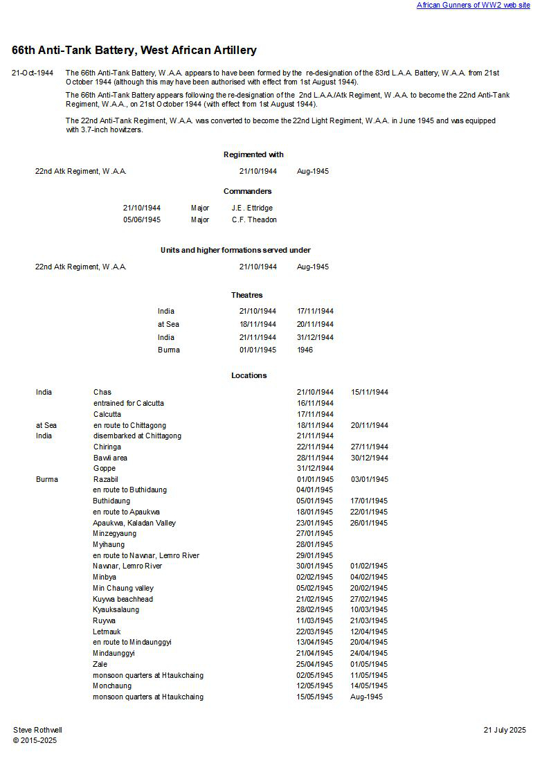 Summary history of the 66th Anti-Tank Battery, W.A.A.