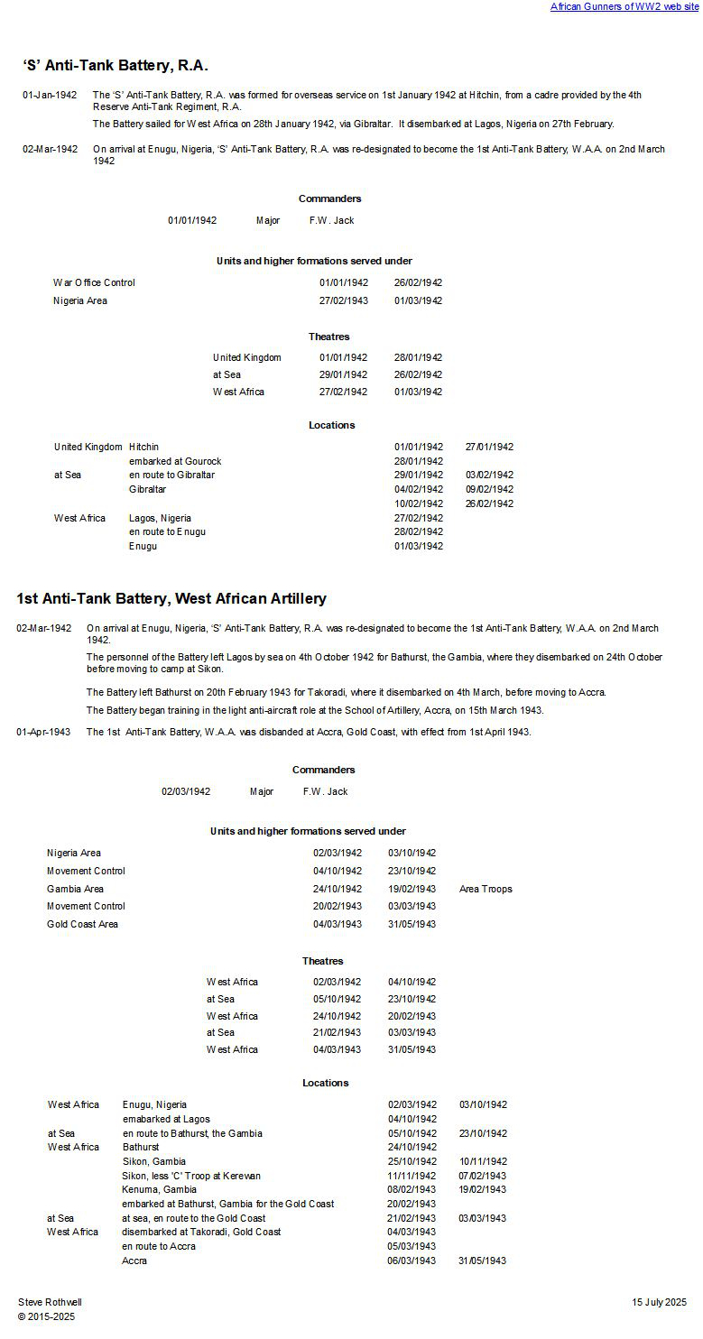 Summary history of 'S' Anti-Tank Battery, R.A. - 1st Anti-Tank Battery, W.A.A.
